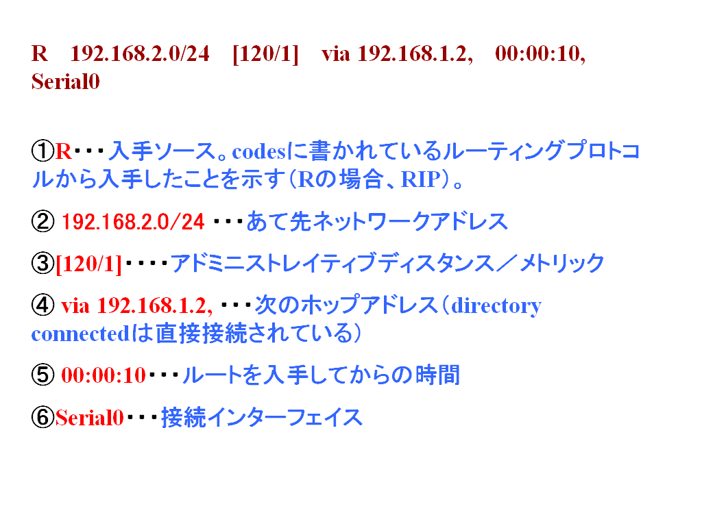 ルーティングプロトコルの確認