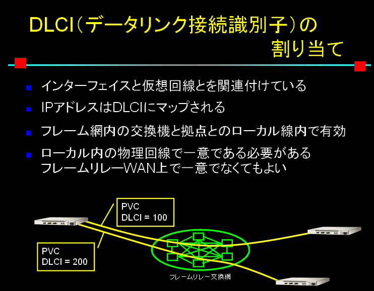 フレームリレーについて