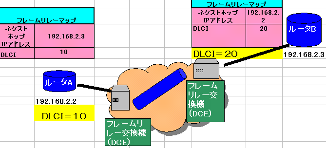 フレームリレーについて