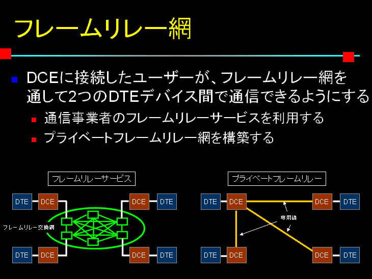 フレームリレーについて