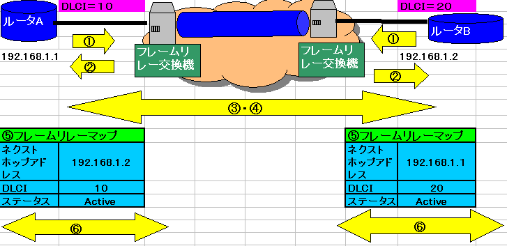 フレームリレーについて