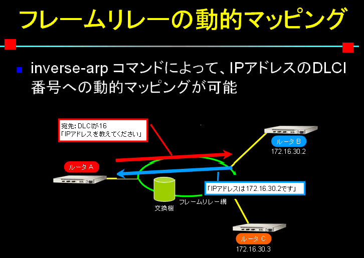 フレームリレーについて