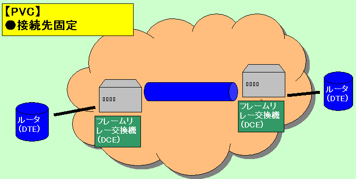 フレームリレーについて